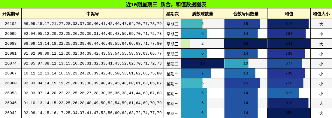 质合分析，和值分析