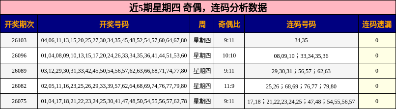 奇偶分析，连码分析
