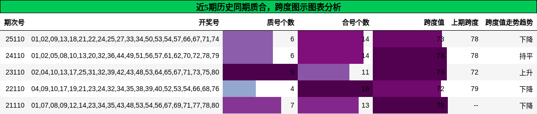 质合分析，跨度分析