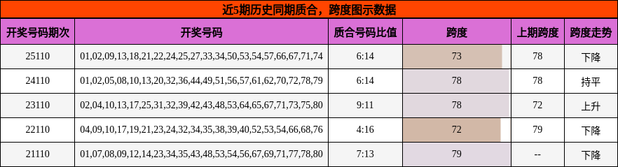 质合分析，跨度分析