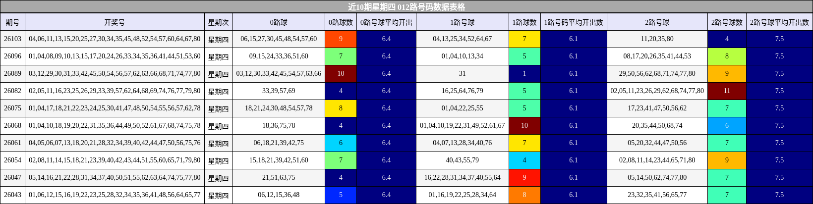 012路号码分析