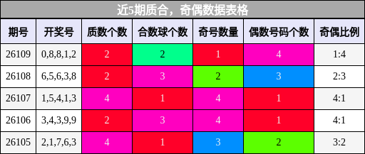 质合分析，奇偶分析