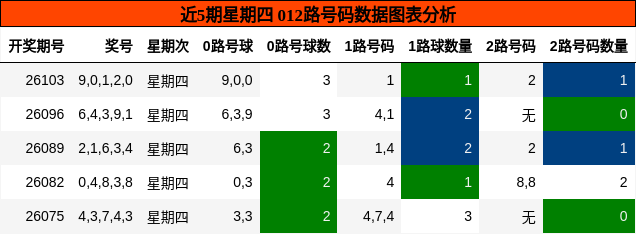 012路号码分析
