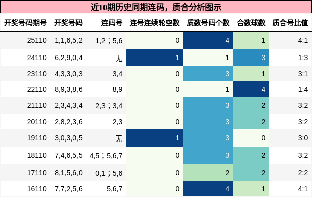 连码分析，质合分析