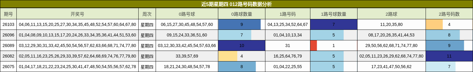 012路号码分析