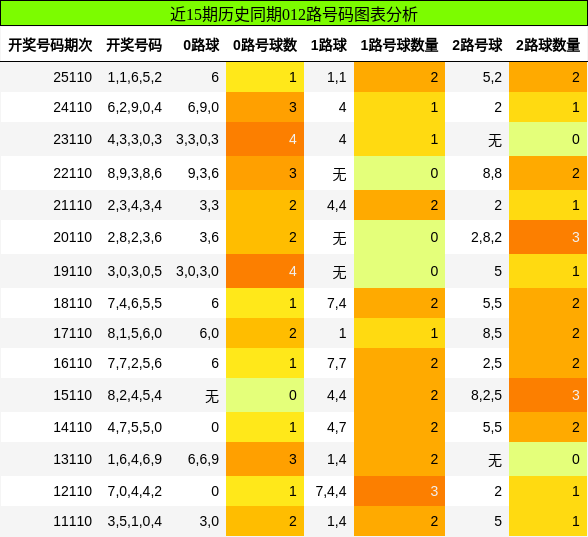012路号码分析