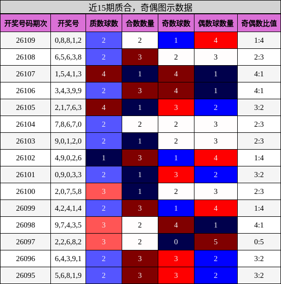 质合分析，奇偶分析