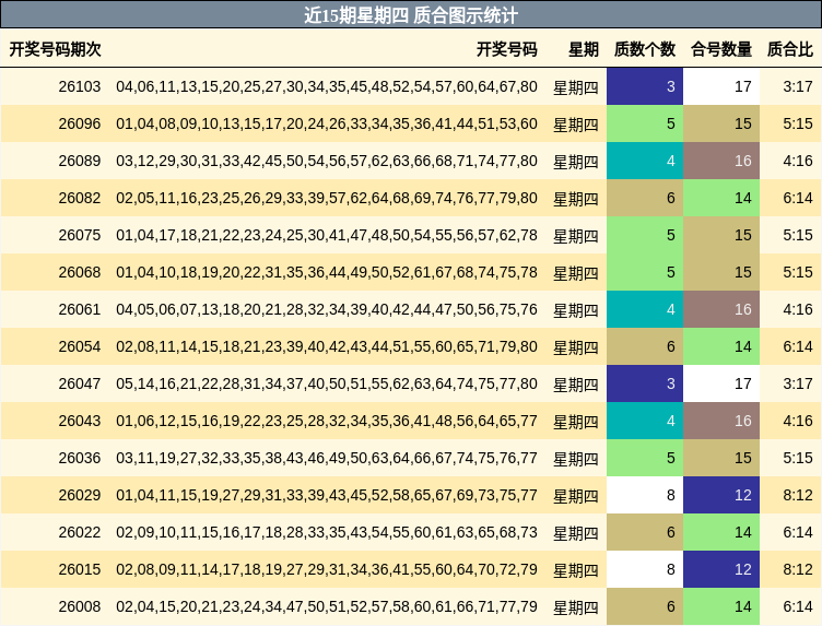 质合分析