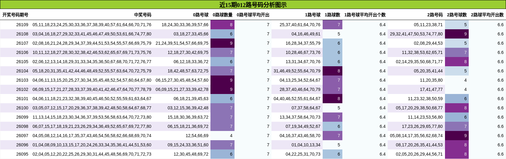 012路号码分析