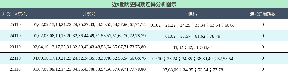 连码分析