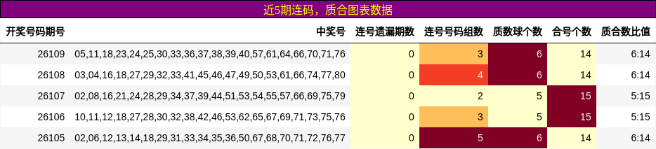 连码分析，质合分析
