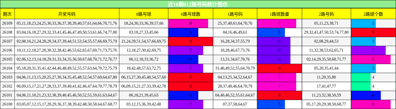 012路号码分析