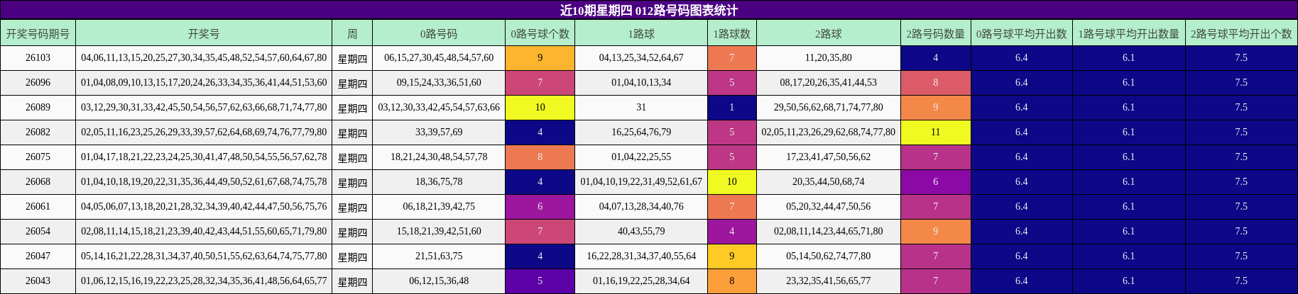 012路号码分析