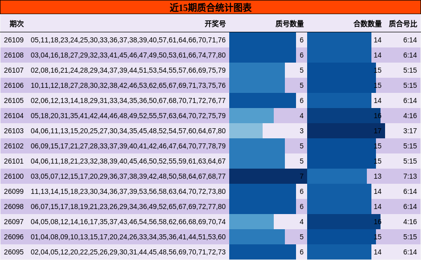 质合分析