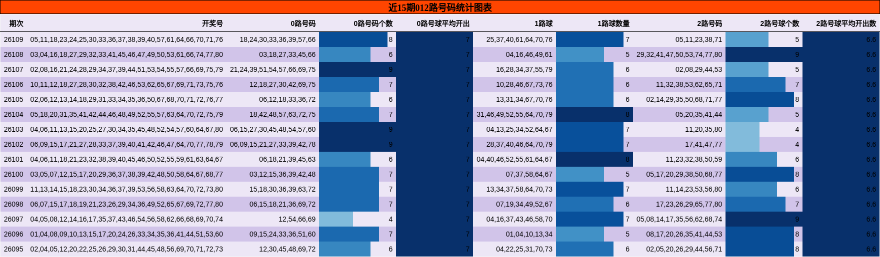 012路号码分析