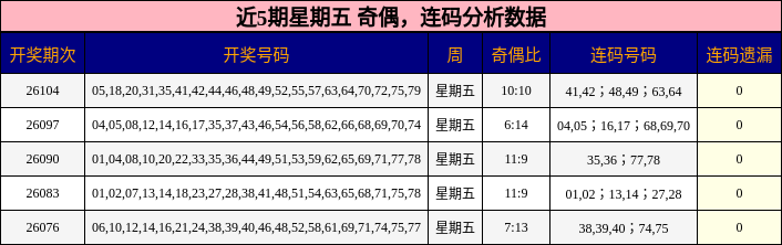 奇偶分析，连码分析