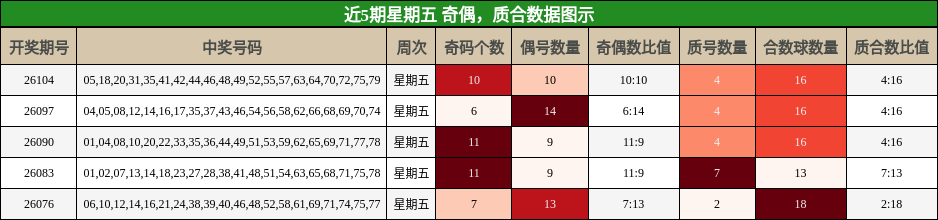 奇偶分析，质合分析