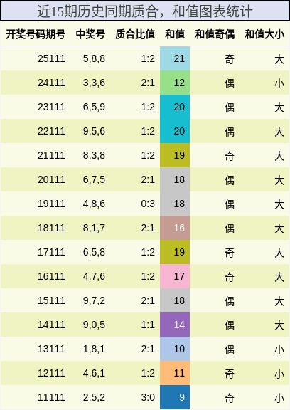 质合分析，和值分析