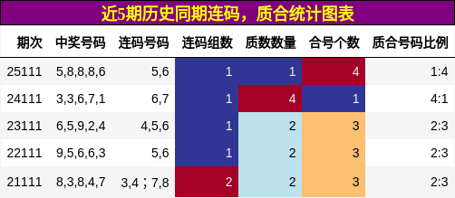 连码分析，质合分析