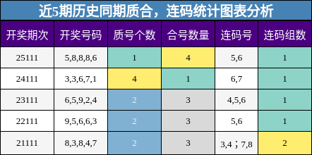 质合分析，连码分析