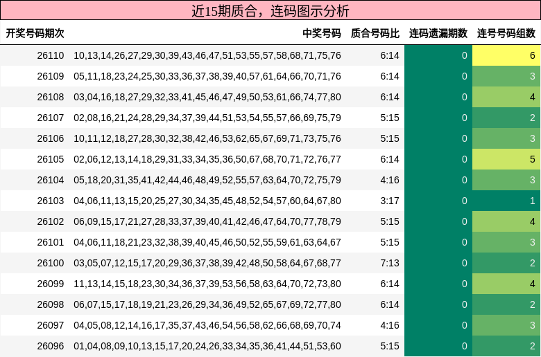 质合分析，连码分析