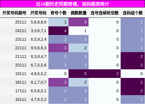 奇偶分析，连码分析