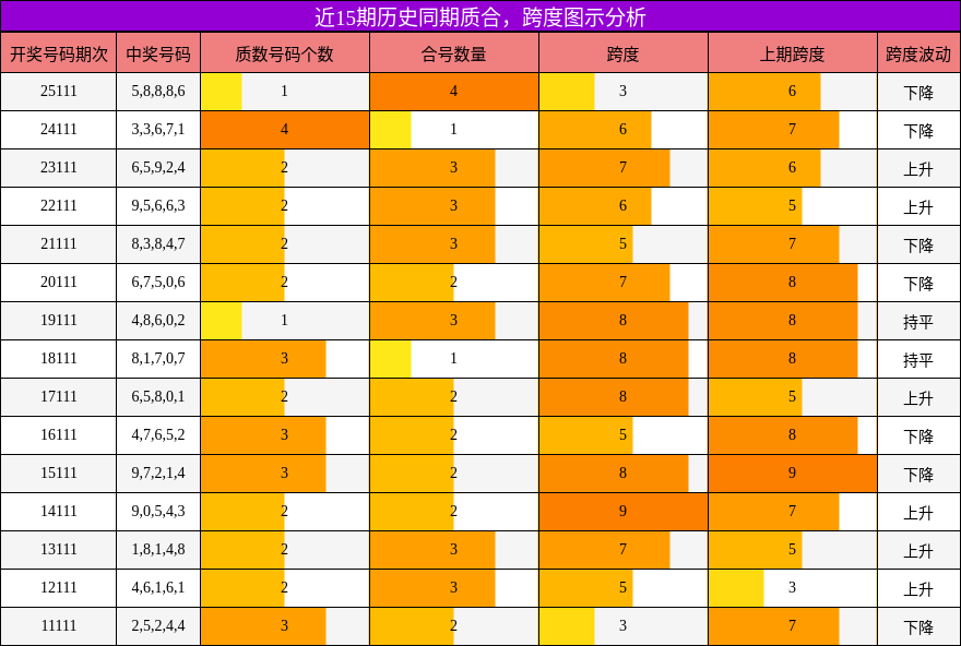 质合分析，跨度分析