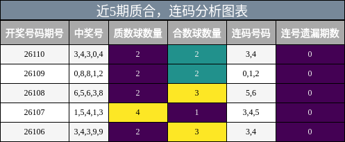 质合分析，连码分析