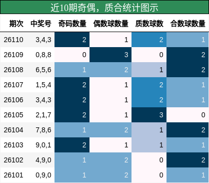奇偶分析，质合分析