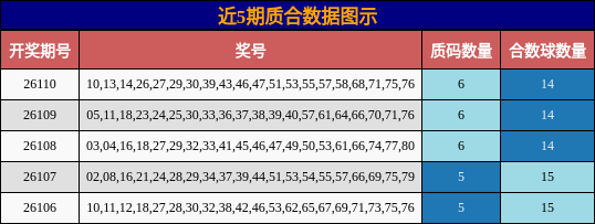 质合分析