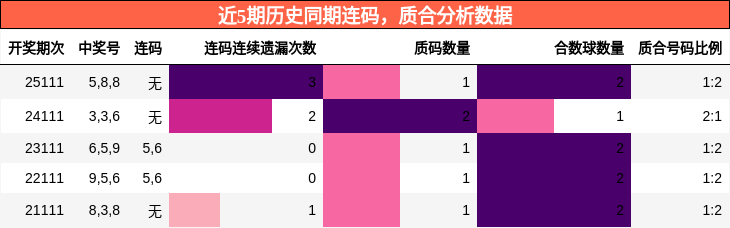 连码分析，质合分析