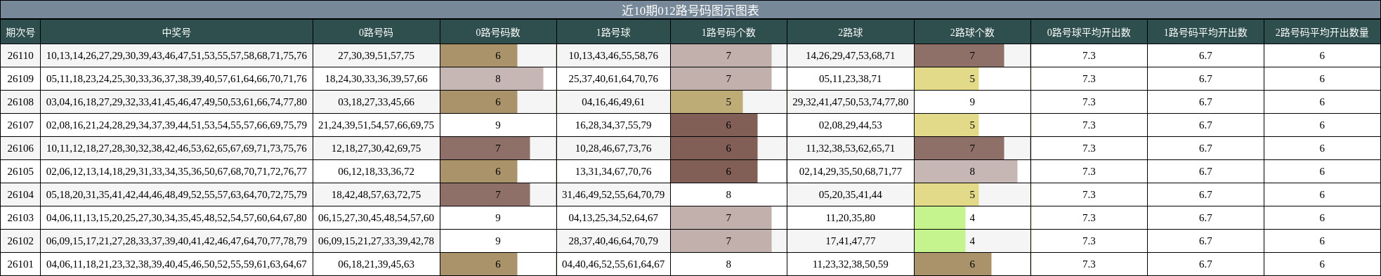 012路号码分析
