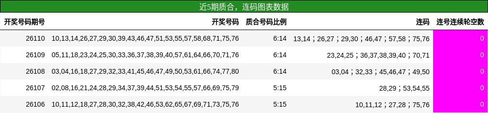 质合分析，连码分析