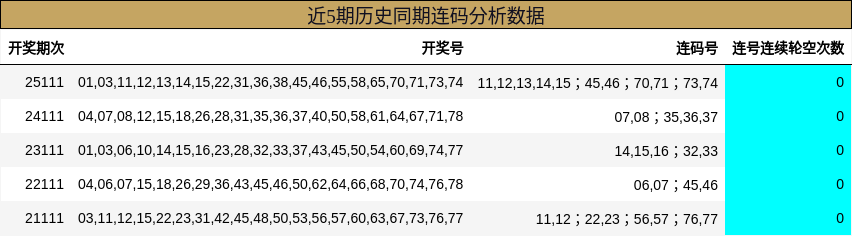 近5期历史同期连码分析数据