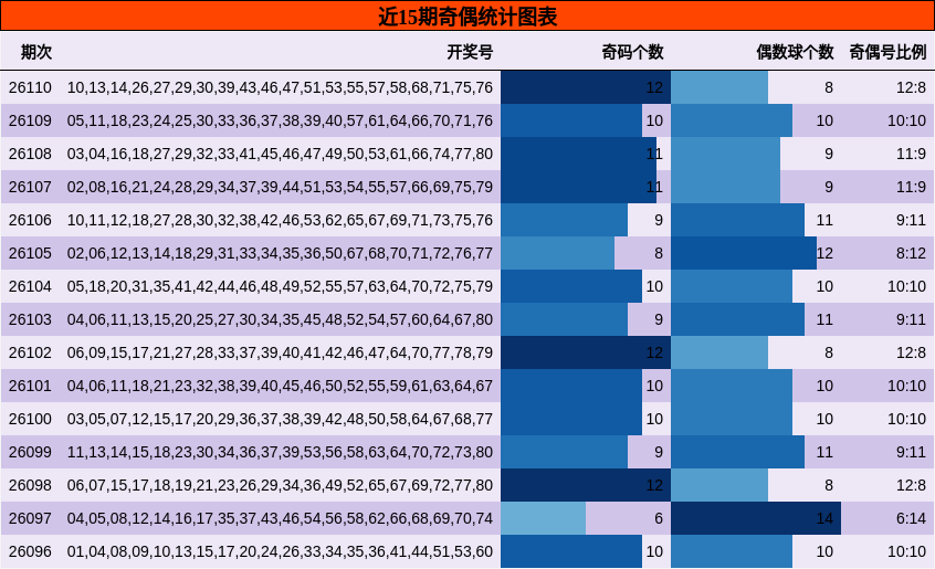 奇偶分析