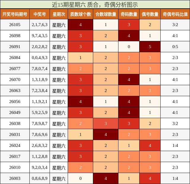 质合分析，奇偶分析