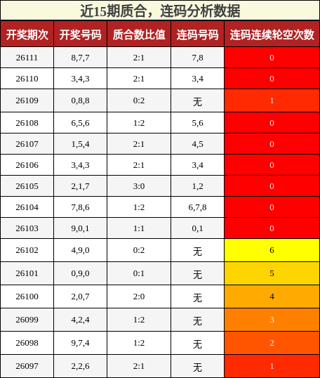 质合分析，连码分析