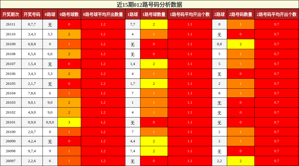 012路号码分析