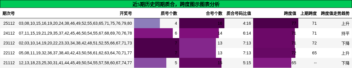 质合分析，跨度分析