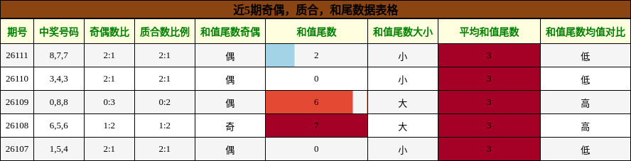 奇偶分析，质合分析，和尾分析