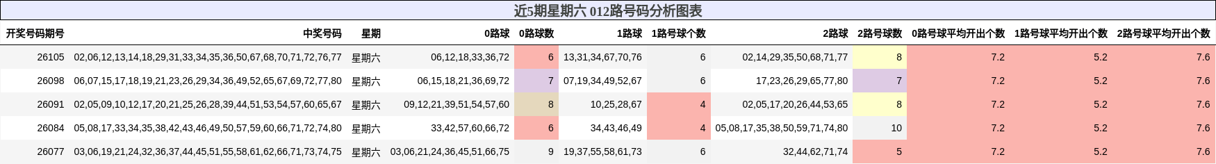 012路号码分析