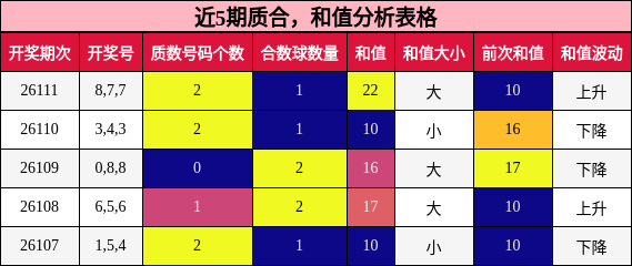 质合分析，和值分析