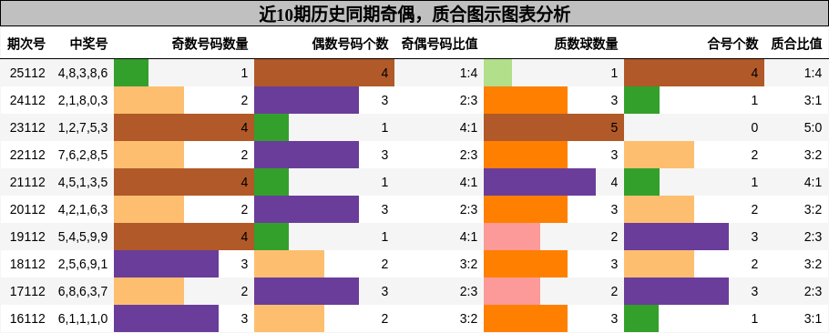 奇偶分析，质合分析
