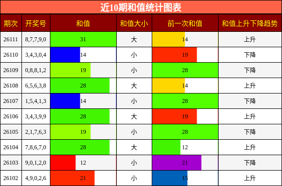 和值分析