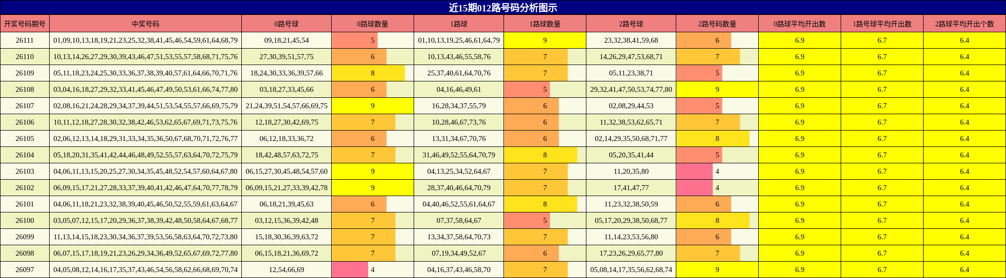 012路号码分析