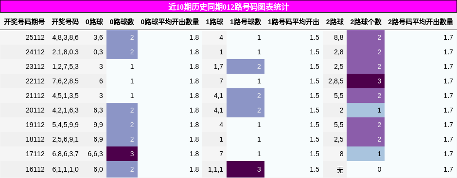 012路号码分析