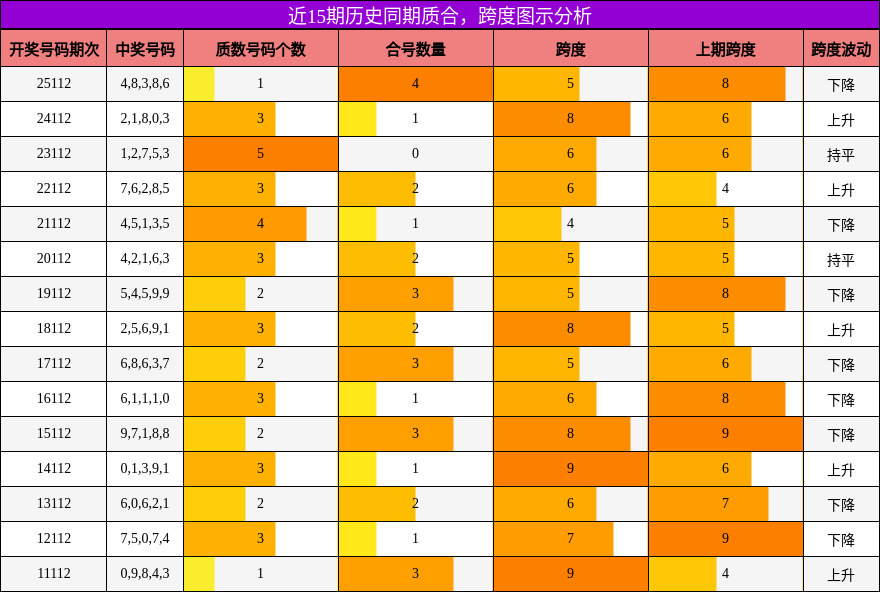 质合分析，跨度分析