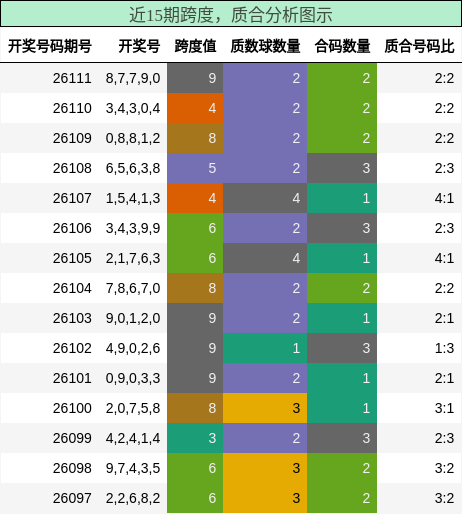 跨度分析，质合分析