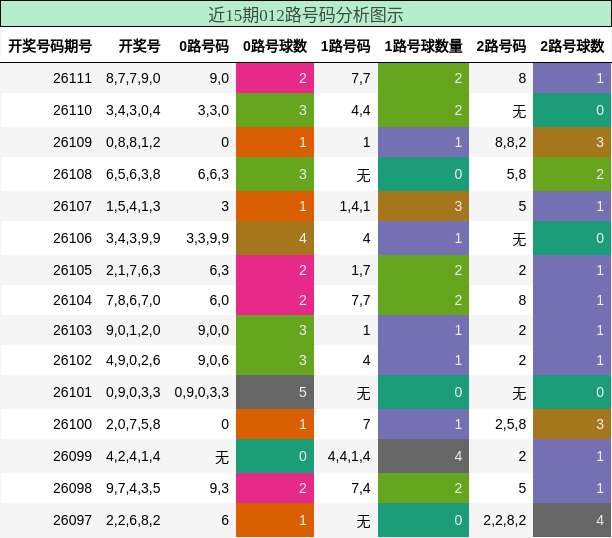 012路号码分析