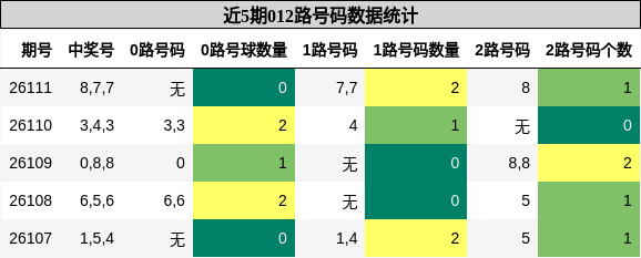 012路号码分析
